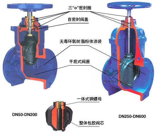 水用软密封闸阀结构图