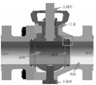 硬密封固定球球阀密封性分析