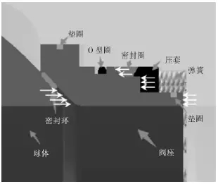 硬密封固定球球阀密封性分析