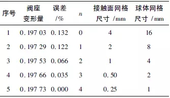 硬密封固定球球阀密封性分析