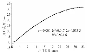 硬密封固定球球阀密封性分析