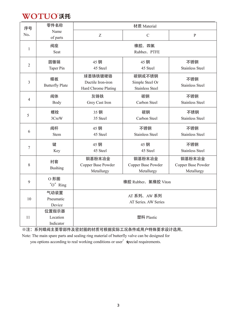 对夹式气动软密封蝶阀