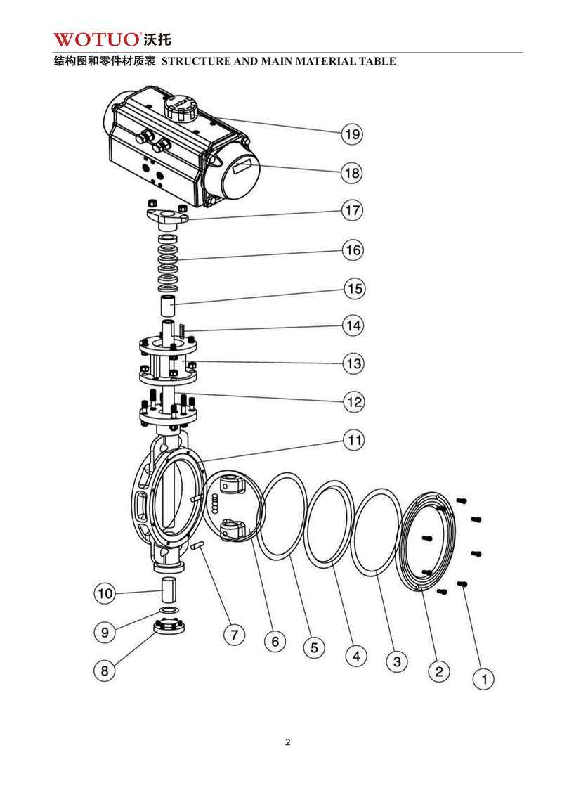 D673H气动对夹式三偏心多层次蝶阀说明书