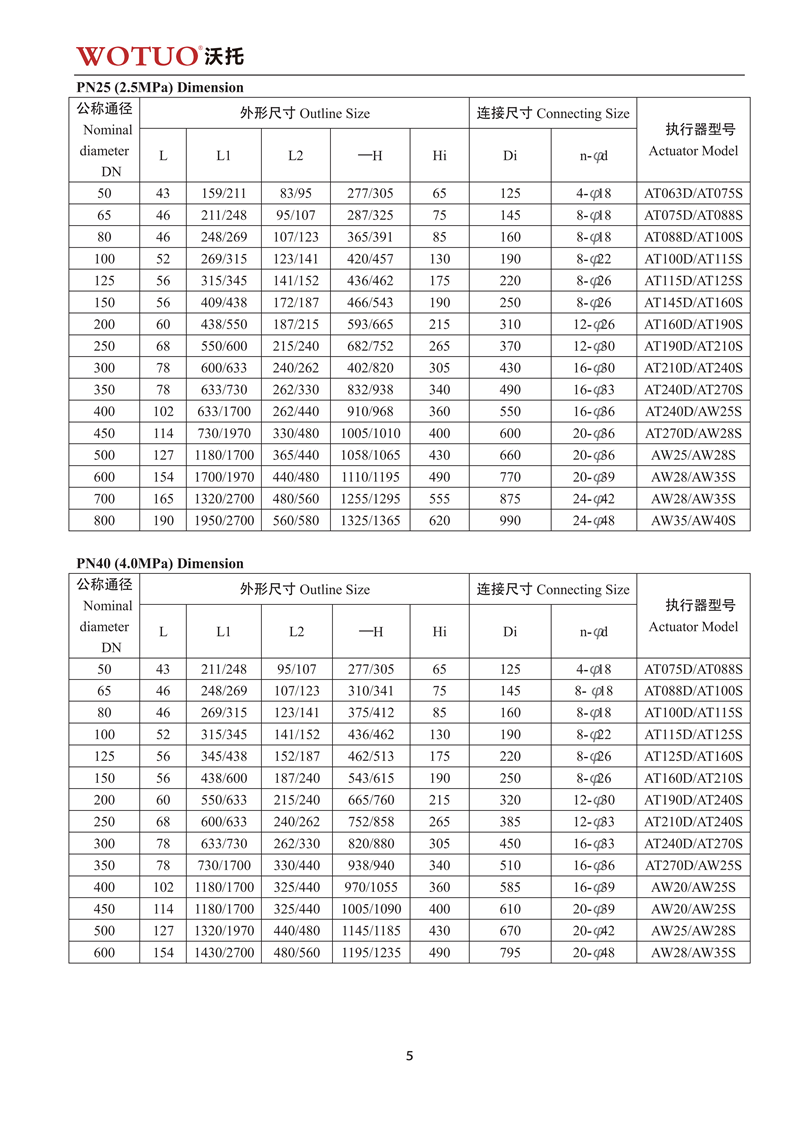 D673H气动对夹式三偏心多层次蝶阀说明书