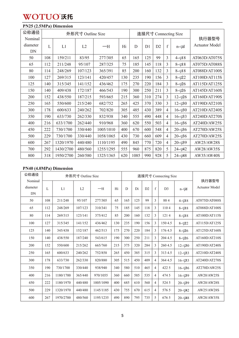 D643H气动法兰三偏心多层次蝶阀说明书