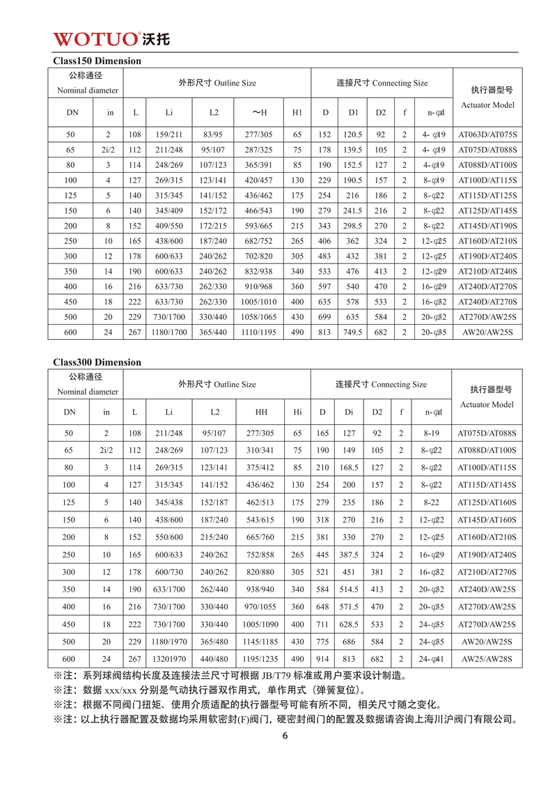 D643H气动法兰三偏心多层次蝶阀说明书