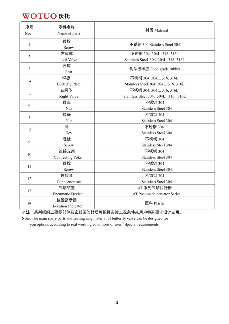 卫生级快装气动蝶阀