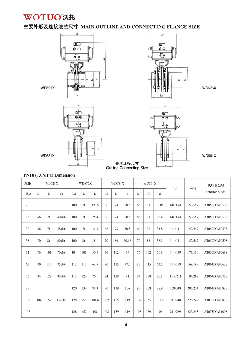 D681F卫生级快装气动蝶阀说明书