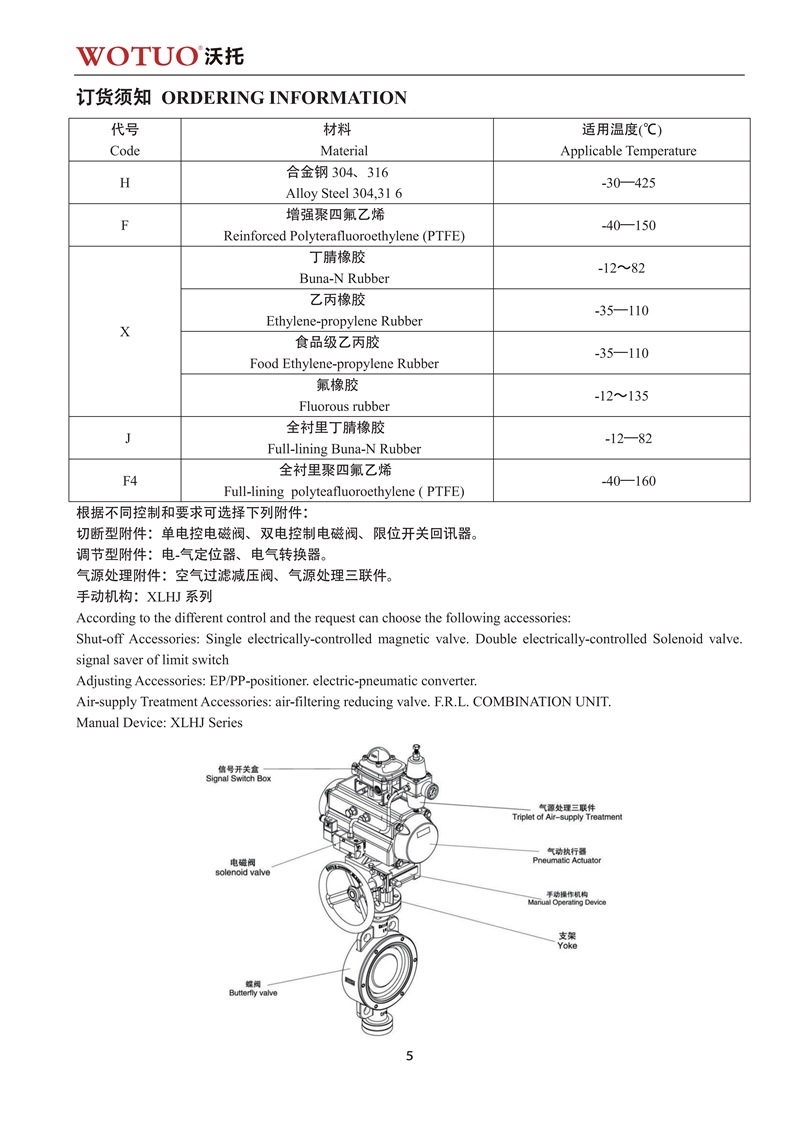 D681F卫生级快装气动蝶阀说明书