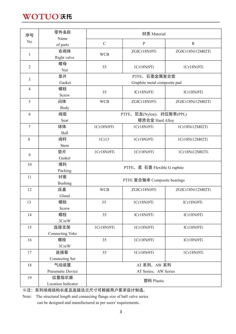Q641F气动球阀说明书