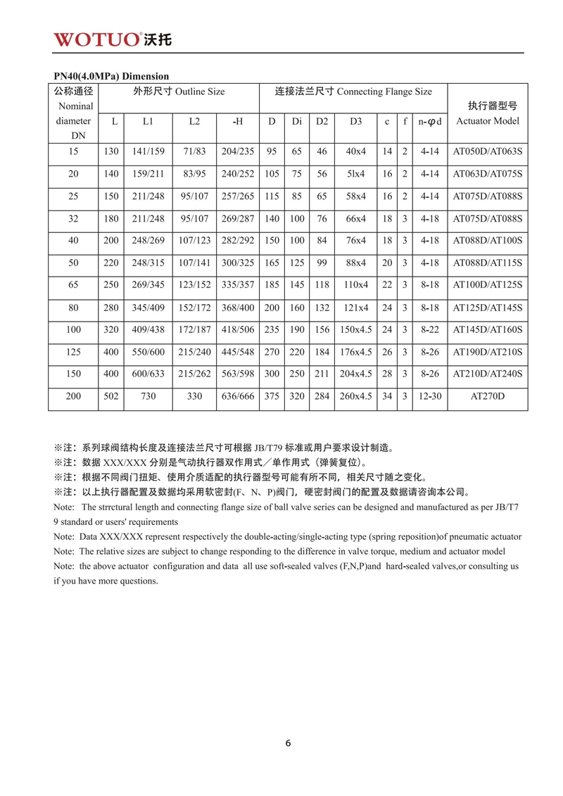 Q641F气动球阀说明书