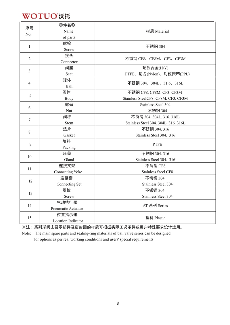 Q611F气动内螺纹球阀说明书