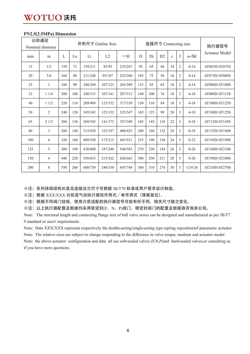Q645F/Q644F气动三通法兰球阀说明书