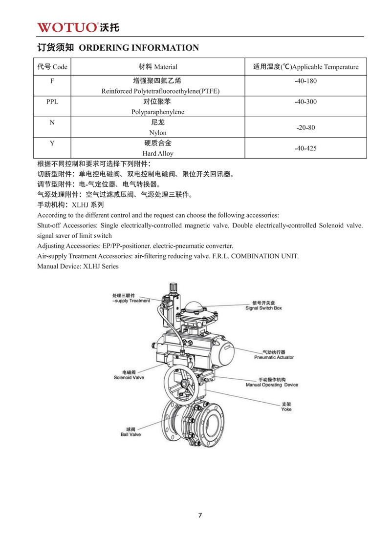 Q645F/Q644F气动三通法兰球阀说明书
