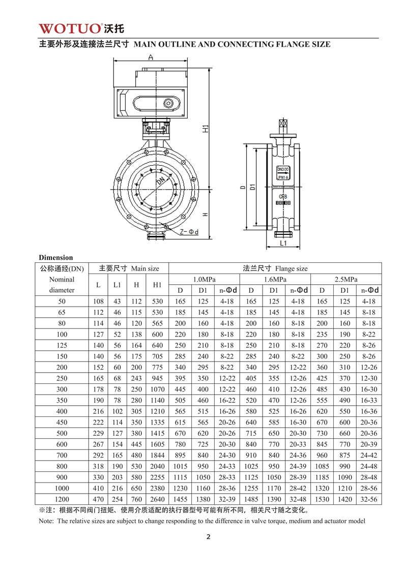 D643H气动法兰三偏心多层次蝶阀说明书